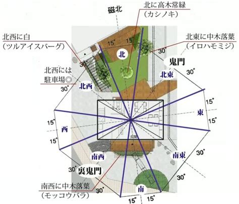 風水 庭|風水の間取りアドバイス～庭づくりで運気をアップさせるには～